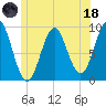 Little Deer Isle tide chart for Sunday, June 18, 2023