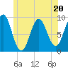 Little Deer Isle tide chart for Tuesday, June 20, 2023