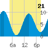 Little Deer Isle tide chart for Wednesday, June 21, 2023