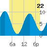 Little Deer Isle tide chart for Thursday, June 22, 2023