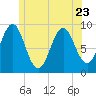 Little Deer Isle tide chart for Friday, June 23, 2023