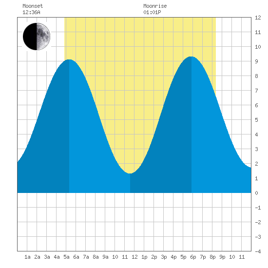 Little Deer Isle tide chart for Monday, June 26, 2023