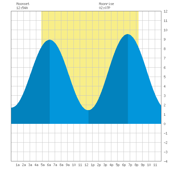 Little Deer Isle tide chart for Tuesday, June 27, 2023