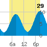Little Deer Isle tide chart for Thursday, June 29, 2023