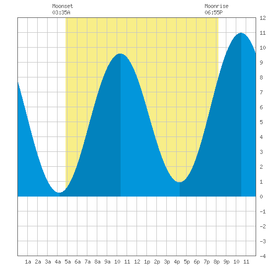 Little Deer Isle tide chart for Friday, June 2, 2023