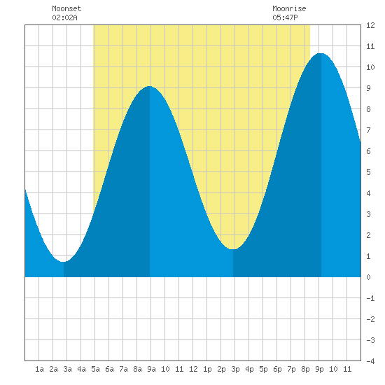 Little Deer Isle tide chart for Friday, June 30, 2023
