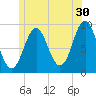 Little Deer Isle tide chart for Friday, June 30, 2023
