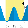 Little Deer Isle tide chart for Sunday, June 4, 2023