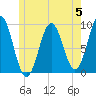 Little Deer Isle tide chart for Monday, June 5, 2023