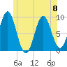 Little Deer Isle tide chart for Thursday, June 8, 2023
