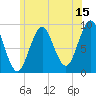 Little Deer Isle tide chart for Saturday, July 15, 2023