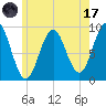 Little Deer Isle tide chart for Monday, July 17, 2023