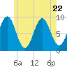 Little Deer Isle tide chart for Saturday, July 22, 2023
