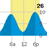 Little Deer Isle tide chart for Wednesday, July 26, 2023