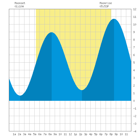 Little Deer Isle tide chart for Saturday, July 29, 2023