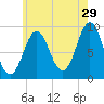Little Deer Isle tide chart for Saturday, July 29, 2023
