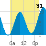 Little Deer Isle tide chart for Monday, July 31, 2023
