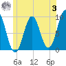 Little Deer Isle tide chart for Monday, July 3, 2023