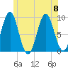 Little Deer Isle tide chart for Saturday, July 8, 2023