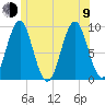Little Deer Isle tide chart for Sunday, July 9, 2023