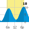 Little Deer Isle tide chart for Thursday, August 10, 2023
