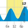 Little Deer Isle tide chart for Saturday, August 12, 2023