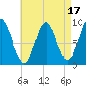 Little Deer Isle tide chart for Thursday, August 17, 2023