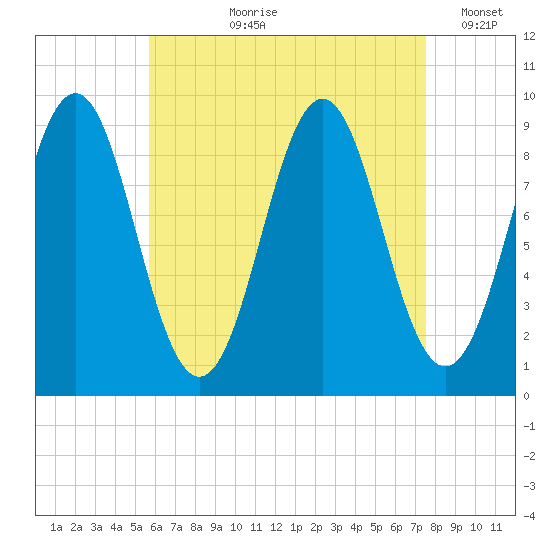 Little Deer Isle tide chart for Sunday, August 20, 2023