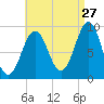 Little Deer Isle tide chart for Sunday, August 27, 2023