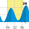 Little Deer Isle tide chart for Monday, August 28, 2023