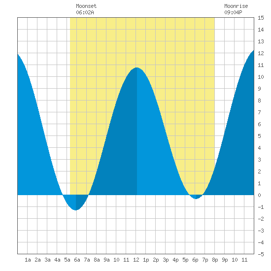 Little Deer Isle tide chart for Wednesday, August 2, 2023