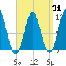Little Deer Isle tide chart for Thursday, August 31, 2023