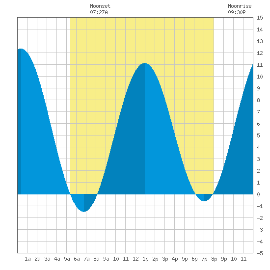 Little Deer Isle tide chart for Thursday, August 3, 2023