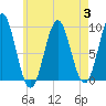 Little Deer Isle tide chart for Thursday, August 3, 2023