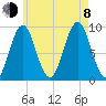 Little Deer Isle tide chart for Tuesday, August 8, 2023