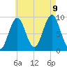 Little Deer Isle tide chart for Wednesday, August 9, 2023