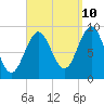 Little Deer Isle tide chart for Sunday, September 10, 2023