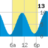 Little Deer Isle tide chart for Wednesday, September 13, 2023