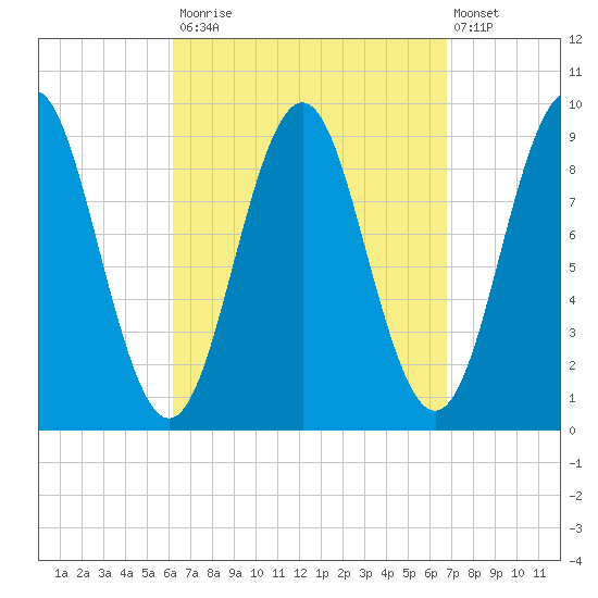 Little Deer Isle tide chart for Friday, September 15, 2023
