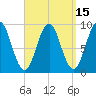 Little Deer Isle tide chart for Friday, September 15, 2023