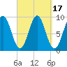 Little Deer Isle tide chart for Sunday, September 17, 2023