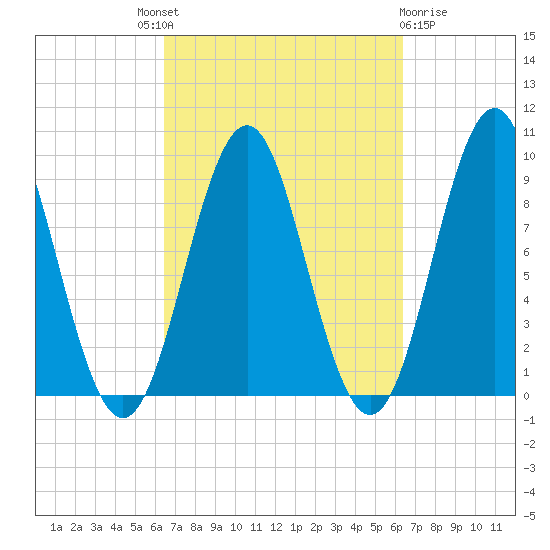 Little Deer Isle tide chart for Thursday, September 28, 2023