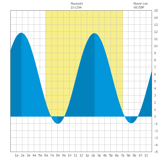 Little Deer Isle tide chart for Sunday, September 3, 2023