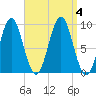 Little Deer Isle tide chart for Monday, September 4, 2023