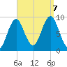 Little Deer Isle tide chart for Thursday, September 7, 2023