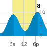 Little Deer Isle tide chart for Friday, September 8, 2023