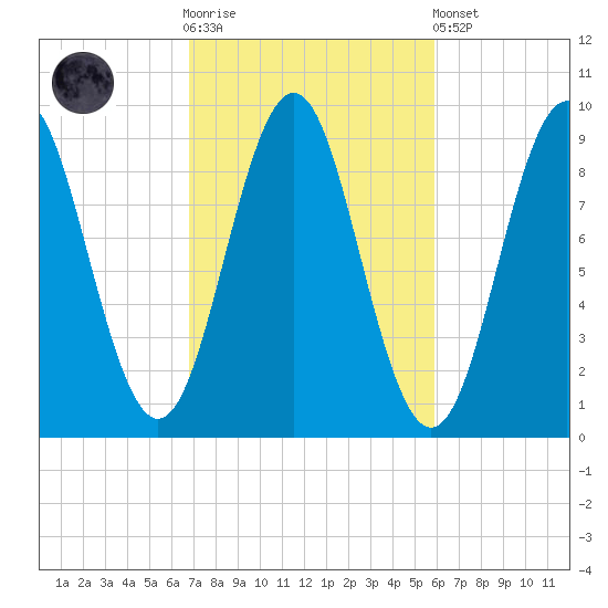 Little Deer Isle tide chart for Saturday, October 14, 2023