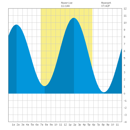 Little Deer Isle tide chart for Wednesday, October 18, 2023