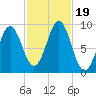 Little Deer Isle tide chart for Thursday, October 19, 2023