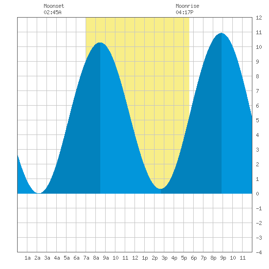 Little Deer Isle tide chart for Wednesday, October 25, 2023